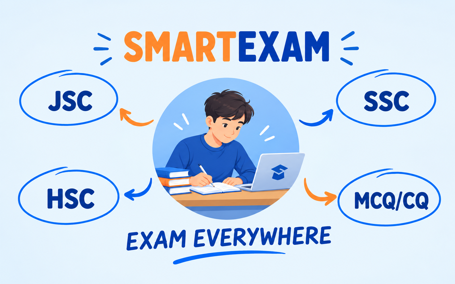 Smart Exam - Online Learning & Examination Platform